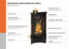 Masterflamme Kaminofen Querschnitt Technik